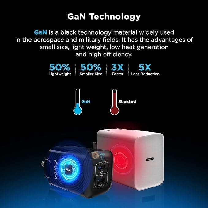 URBN 40W (20W + 20W) Dual Port USB-C (Type C) Wall Charger, Fast Charging GaN Adapter - image 1